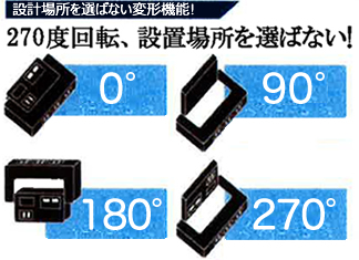 270度回転、設置場所を選ばない変形機能搭載!